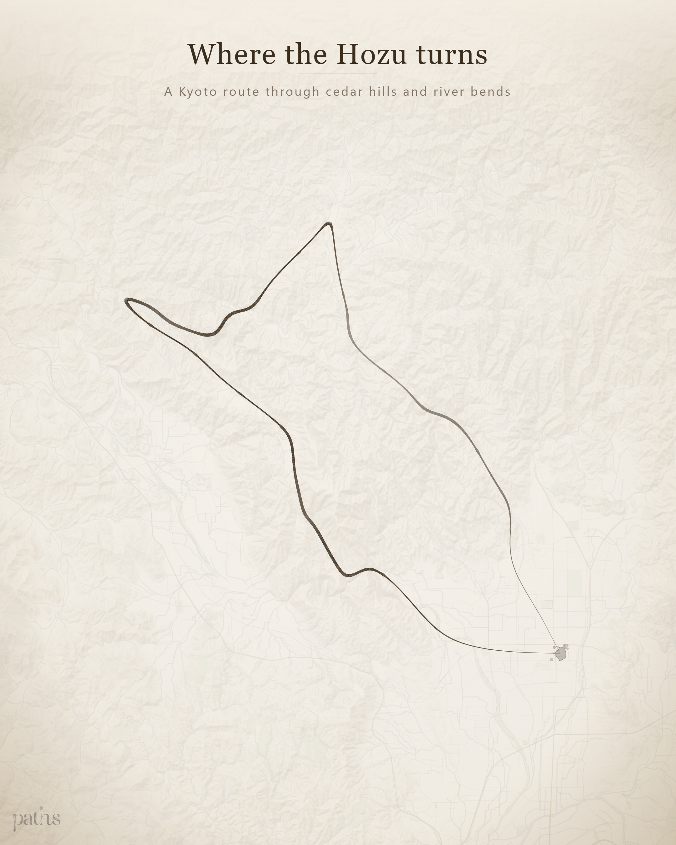 Cycle · Movement